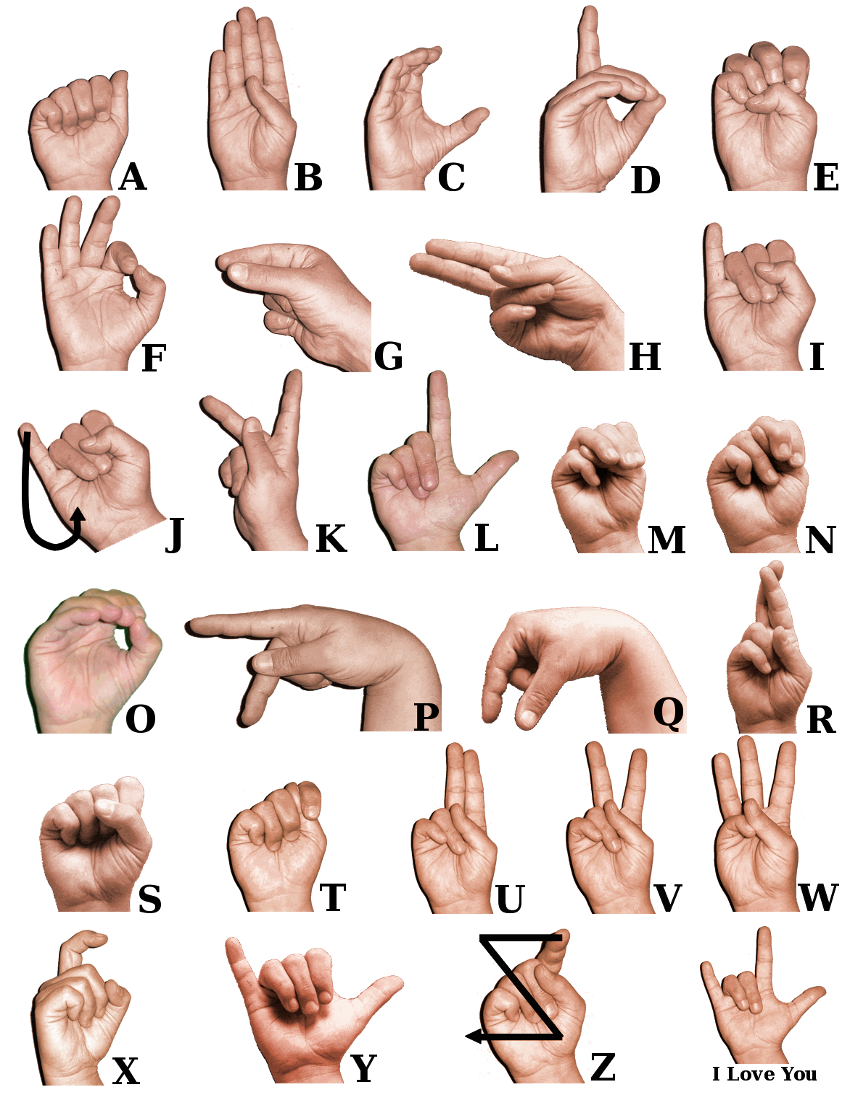 Italian Sign Language Manual Alphabet